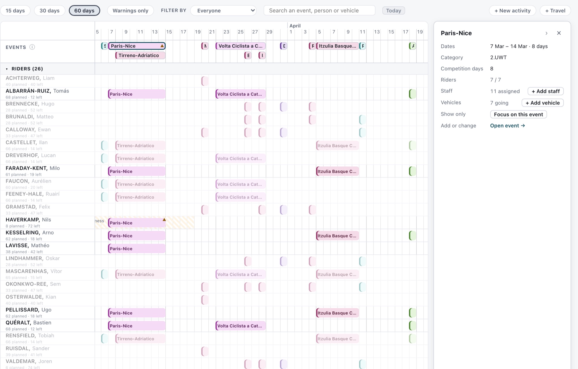 Paris-Nice selected in the Season Planner: its riders stand out in their rows and the Inspector shows its dates, category, riders, staff and vehicles.